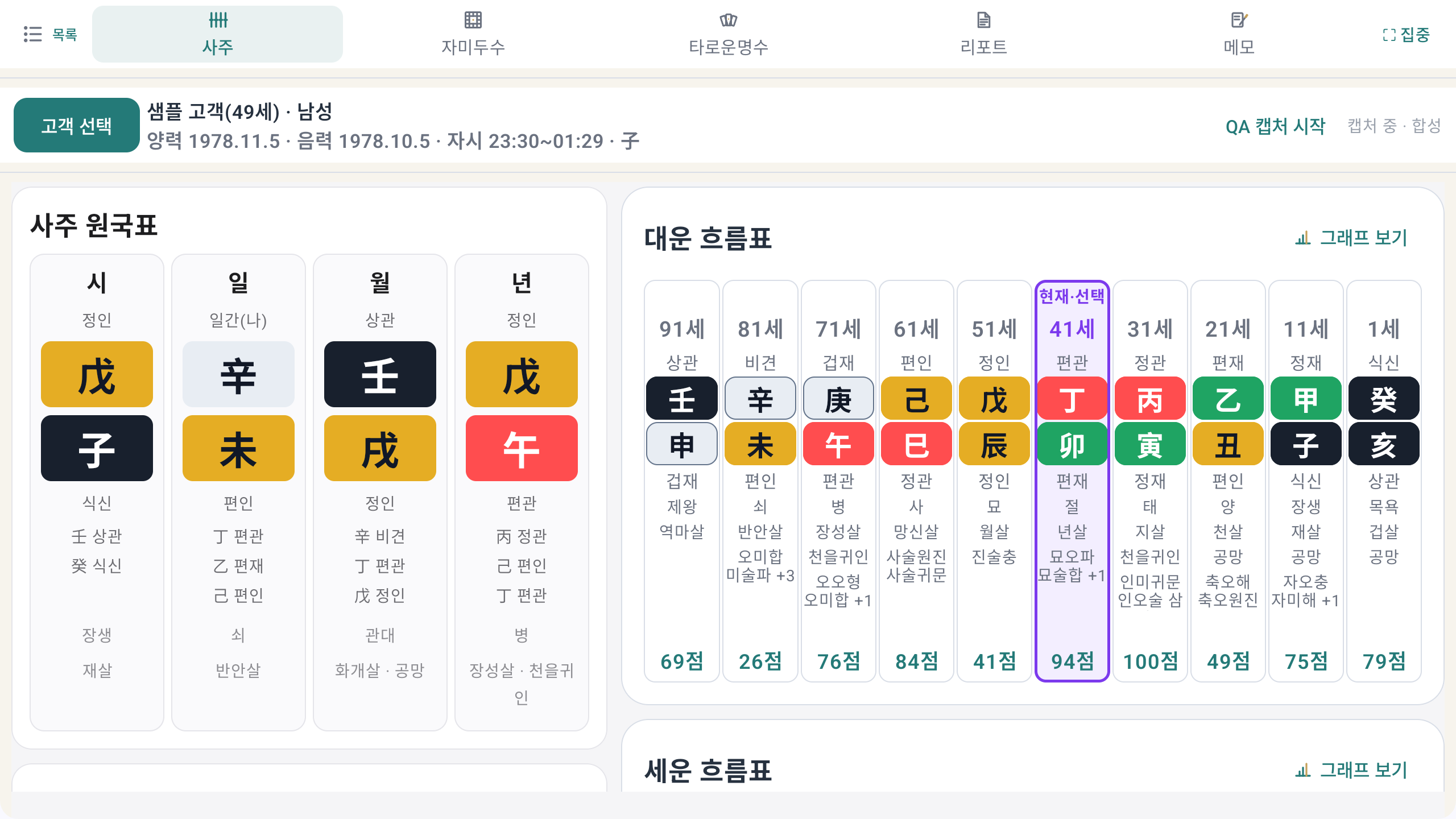 사주 원국표 화면 — 시·일·월·년 네 기둥의 천간지지와 십신, 옆에 대운 흐름표