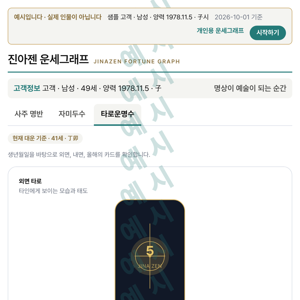 예시 화면 — 타로운명수. 맨 위에 「예시입니다 · 실제 인물이 아닙니다」 띠와 「샘플 고객」 표시가 있고, 세 장의 카드가 보인다